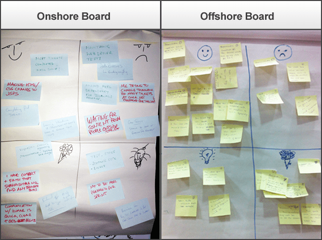 Retrospective Boards