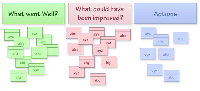 Retrospecting The Retrospectives With Distributed Teams