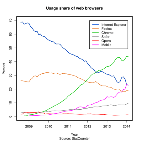 Cross Browser Testing Conundrum