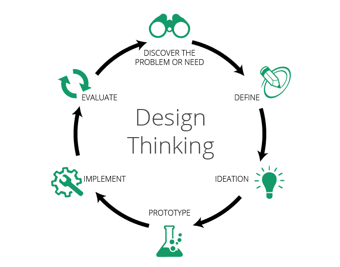 Design Thinking-01