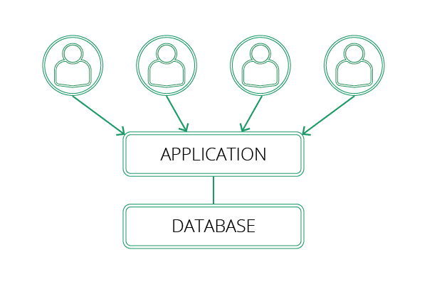 Multi tenant architecture-01